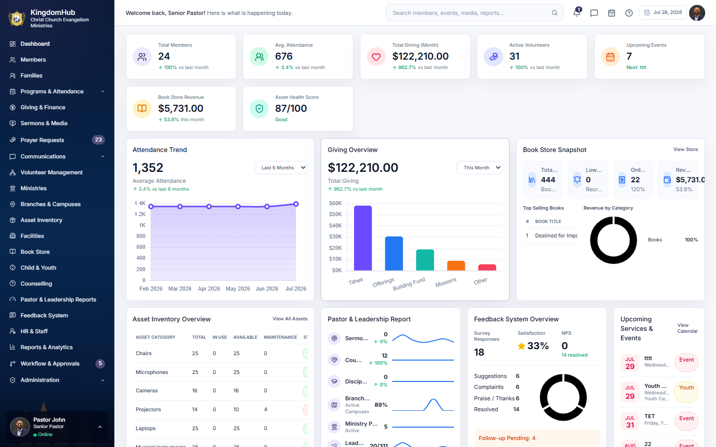 CCE Ministries dashboard showing members, attendance, giving, assets, reports, and upcoming events